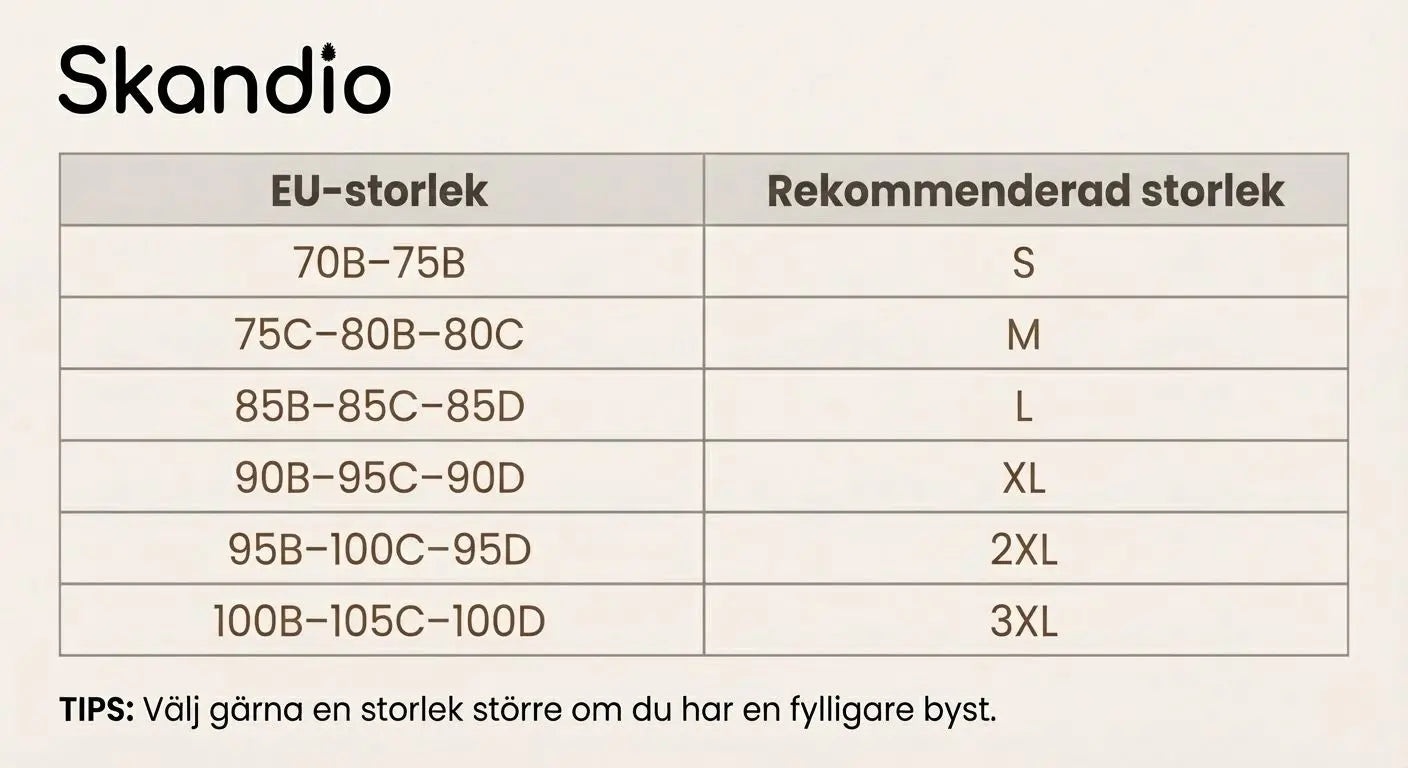 Skandio-BH | Jellyteknologi