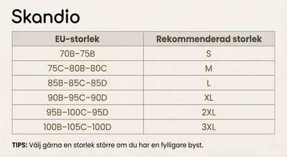 Skandio-BH | Jellyteknologi